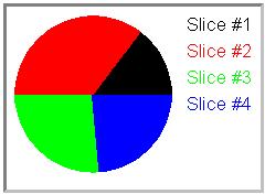 Pie Section 5 Display Services Configuration Figure 93. Pie Button Pie The pie display element represents a pie chart with up to ten slices. The whole pie (100%) is the sum of all inputs.