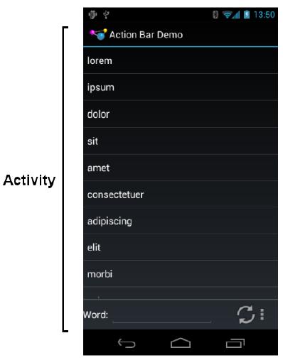 Recall: Activities Activity: main building block of Android UI Analogous to a window or dialog box in a desktop application Apps have at least 1 activity that deals with UI Entry point
