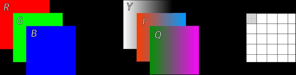 lossy jpeg compression of color image Change color space (from RGB) in order to separate luminance from chrominance.