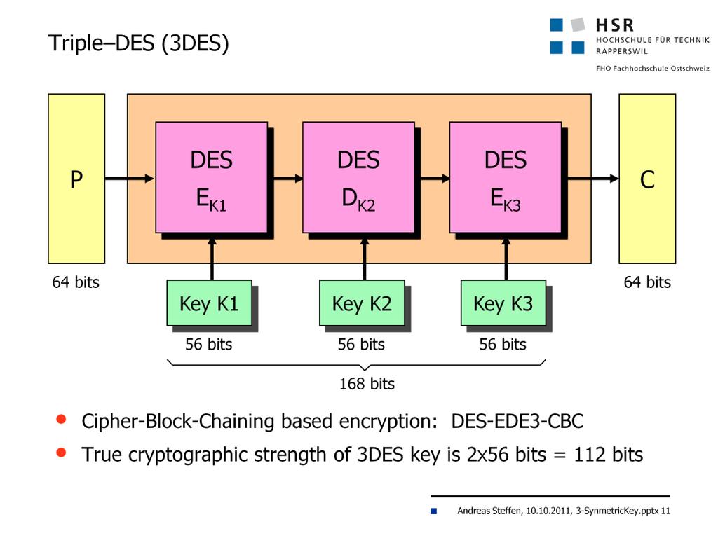 Triple DES (3DES) Because 56 bit keys can now be broken by brute-force within seconds to hours, depending on the cracking hardware available, an interim data encryption standard offering a larger