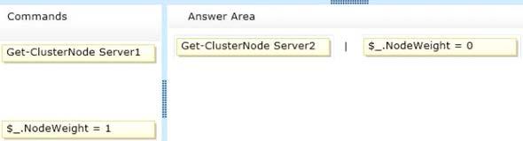 A developer creates an application named App1. App1 is NOT a cluster-aware application. App1 runs as a service. App1 stores date on the cluster disk resource.