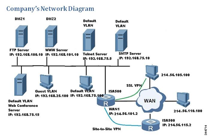 Figure 2 Company s Network Diagram How Default ACL Rules are Applied to the Company Network The following sections describe the behavior of the default ACL rules. These rules are created by default.