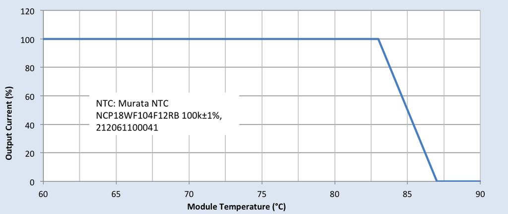 Temperature using 100kohm NTC