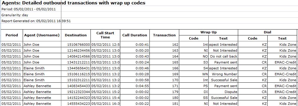 during the call. at the end of the call during post-processing. An agent assigned to an outbound calling line Identifier code list is presented with the list before initiating an outbound call.