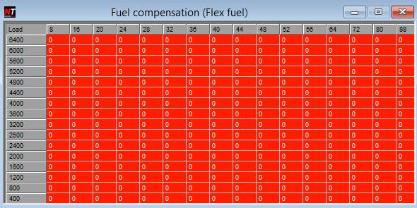 Ethanol adjustment Fuel trimming Fuelling is calculated as a trim value between 0 127. This adds an additional percentage of fuel to the current injection time.