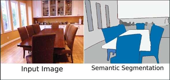 Semantic Segmentation One of the most popular topics in Computer Vision Like image classification, object detection The objective Partition the image into segments