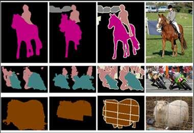 Semantic Segmentation - Idea Problems: - Not end-to-end - Fixed size input & output - Small/restricted Field of View - Low performance - Time consuming
