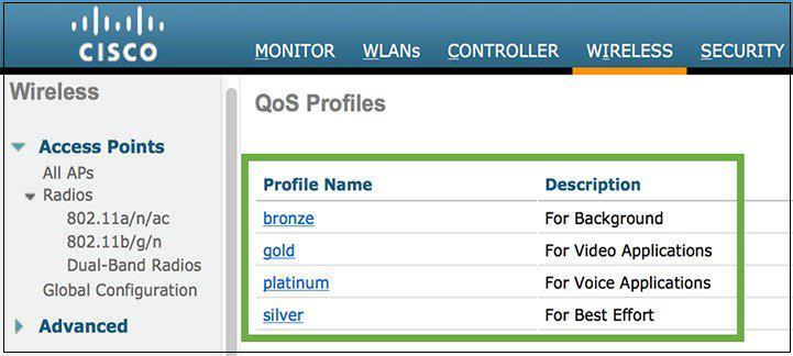 WLAN Quality of Service Profiles From the Cisco WLAN Controller user interface, you can assign a QoS profile (Platinum, Gold, Silver, and Bronze) to each SSID.