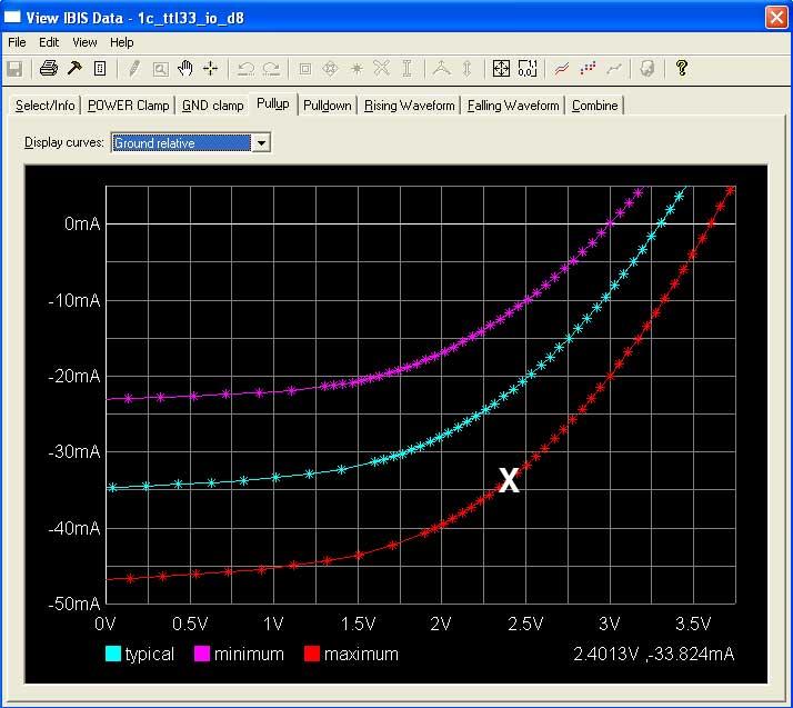Figure 12. Current Limit Measurement for IBIS Pull-Up Data Using Graphical Viewer HyperLynx Visual IBIS Editor In the figure, the measured current is 33.8 ma. 5.