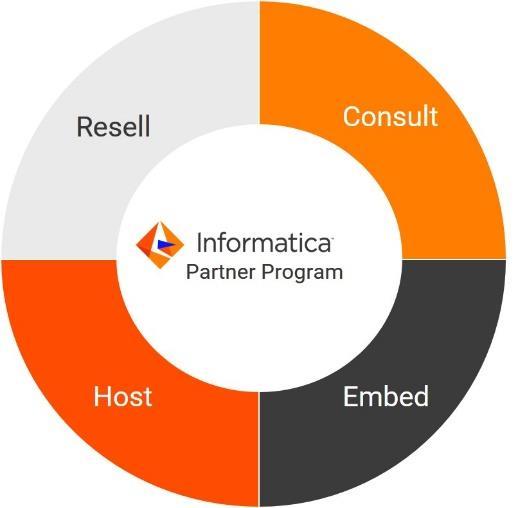 The Informatica Partner Program The Informatica Partner Program is a holistic membership program that provides Partners with multiple ways to engage with Informatica.