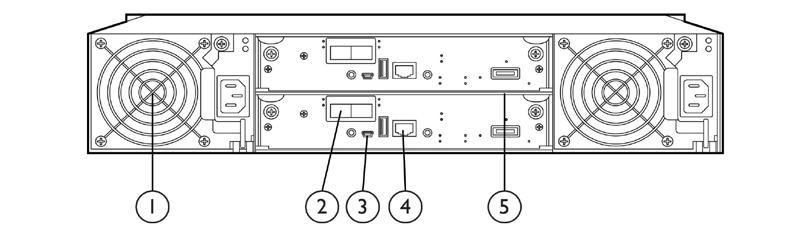 Management Ethernet port 2.6Gb SAS ports (four per 5. Expansion port controller) 3.