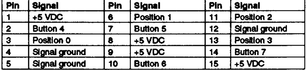 Signal 6 Data set ready 7 Request to