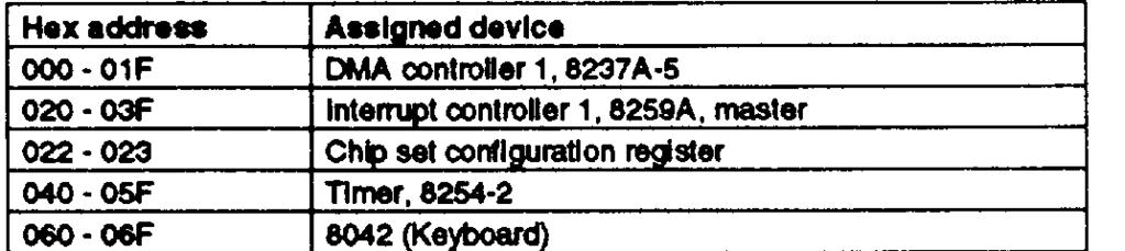 Hardware interrupts (continued) IRQ10 Available IRQ11