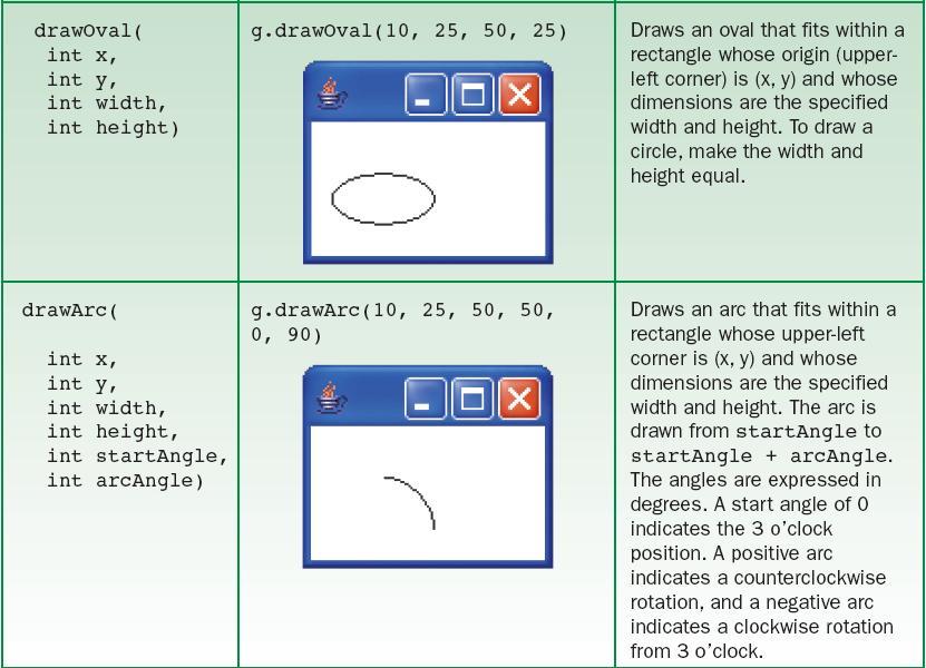 Graphics and GUIs: Drawing Shapes and Text (cont.
