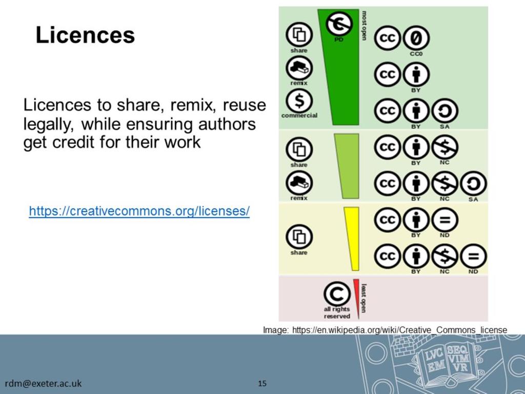Creative commons licences provide a simple method to allow copyright permissions to be applied to datasets,
