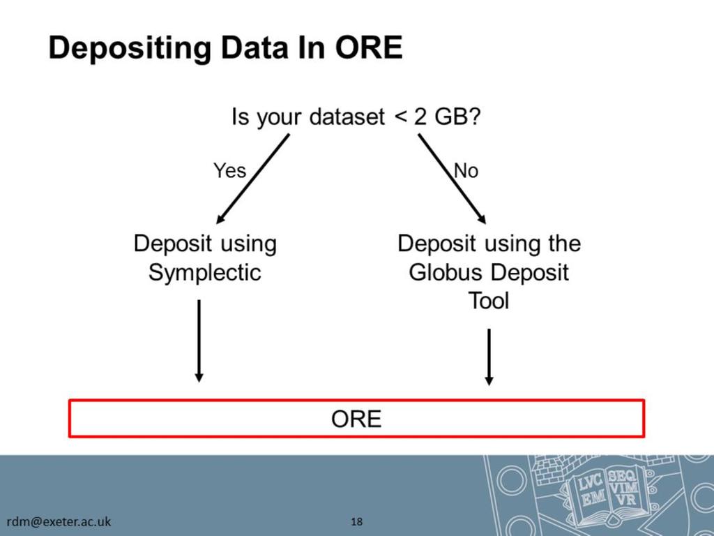 Depositing data in ORE is relatively simple.
