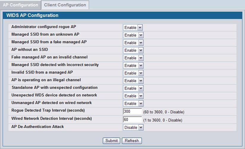 The following figure shows the default values on the WIDS configuration page for the AP.