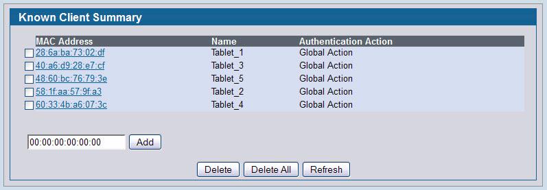 The default authentication action is Global Action, which means the switch uses the white-list authentication mode as specified on the Wireless Global Configuration page.