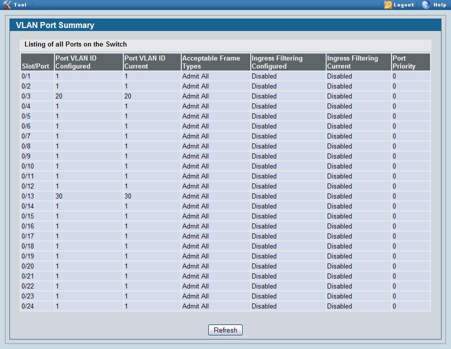 After you have repeated the steps to configure all four VLANs, use the Monitoring > VLAN Summary> VLAN Status and VLAN
