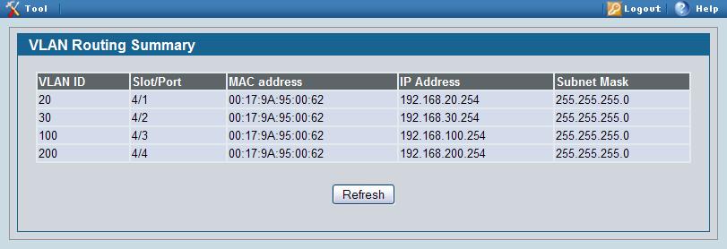 7. Repeat the steps for interface 4/2 (VLAN 30), 4/3 (VLAN 100), and 4/4 (VLAN 200). Refer to Table 4 below for IP address information. Table 4 Scenario 2.1.2 IP Address Information Interface IP Address Subnet Mask Interface 4/1 192.