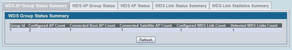 When the Satellite AP is discovered, it will become managed.