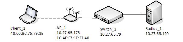 8. Scenario 8 Configuring a Network to Use WPA2-Enterprise and Dynamic VLANs This scenario shows a company deploying a wireless network that uses WPA2-Enterprise encryption and dynamic VLANs.