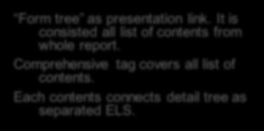It is consisted all list of contents from whole report. Comprehensive tag covers all list of contents.