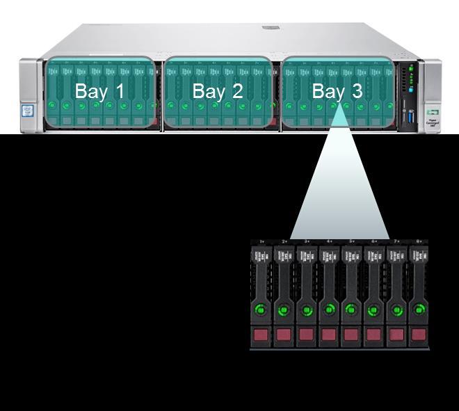 All-flash storage blocks HC380 populates bays in
