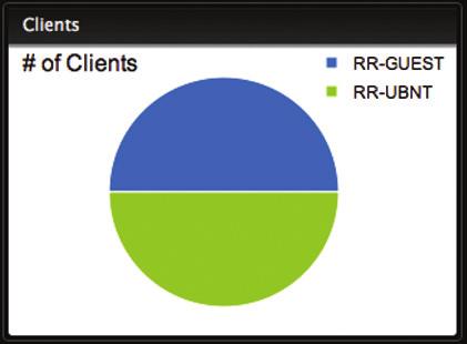 Clients # of Clients Displays a a visual pie chart representation of the client distribution. Place the mouse cursor over the chart for percentage details.