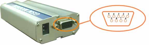 fig. 4 Sub HD 9-pin connector Pin # Signal (EIA / CCITT) I/O I/O type Description Comment 1 DCD / CT109 O STANDARD Data Carrier Detect 2 TX / CT103 O STANDARD Transmit serial data 3 RX / CT104 I
