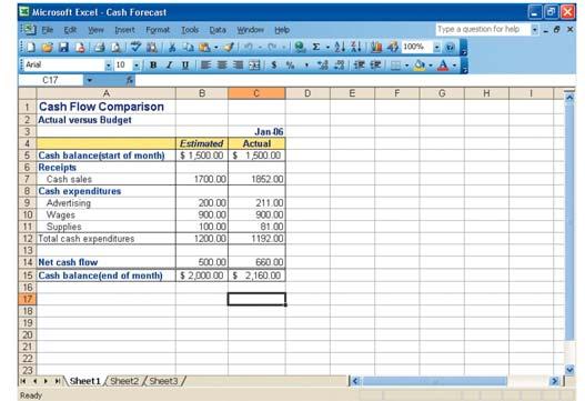 A sample Excel worksheet 3 Excel worksheets and workbooks When you set up calculations in a worksheet, if an entry is changed in a cell, the spreadsheet will automatically update any calculated
