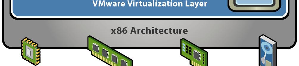 resources Uses a high-performance h filesystem, VMFS-3 Supports dynamic allocation