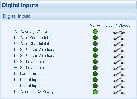SCADA - Digital Inputs 5.2 DIGITAL INPUTS Shows if the input channel is active or not. This input is open but is active.