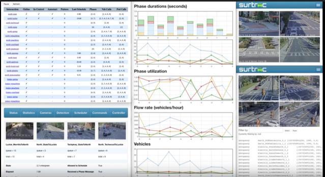North Avenue Adaptive Traffic Control System, Surtrac Responds to real-time