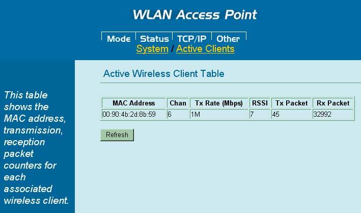 Active Clients Displays the Active Wireless Clients Table that is currently connecting with