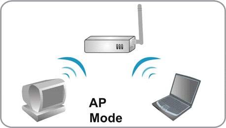 Chapter 2: About the Operation Modes This device provides three operational applications with Portable Router, Gateway, and Client (Infrastructure) modes, which are mutually exclusive.