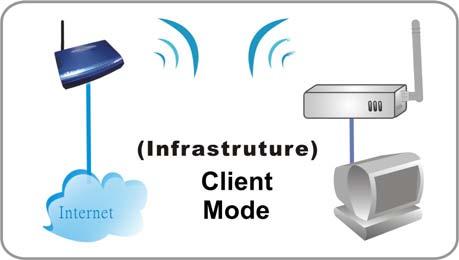 Client Mode (Infrastructure) If set to Client (Infrastructure) mode, this device can work like a wireless
