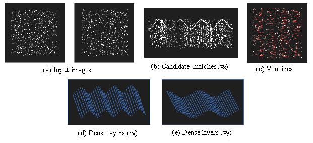 However, since the image motion is smooth, our framework is still able to determine correct correspondences, extract motion layers, segment non-rigid objects, and label them as such. Figure 4.