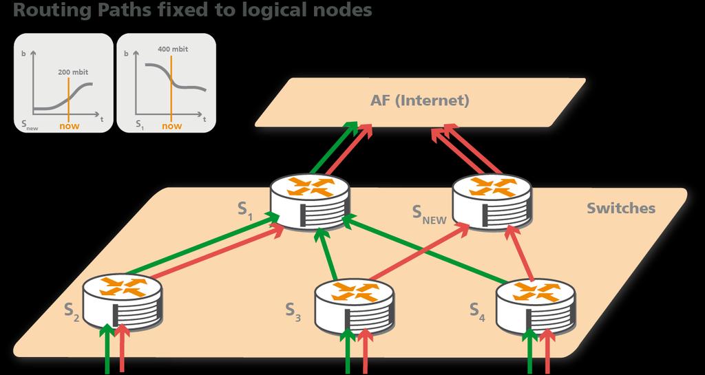 Elastic Network Design