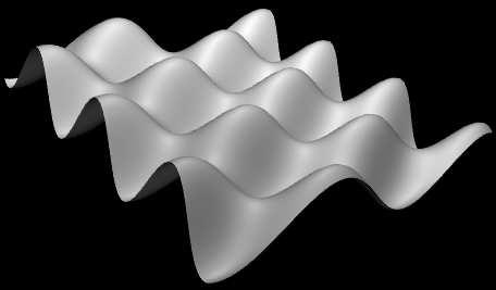 A parametric surface is defined by a mathematical function f(u,v), where u and v are numbers, and each value of the function is a point in space.