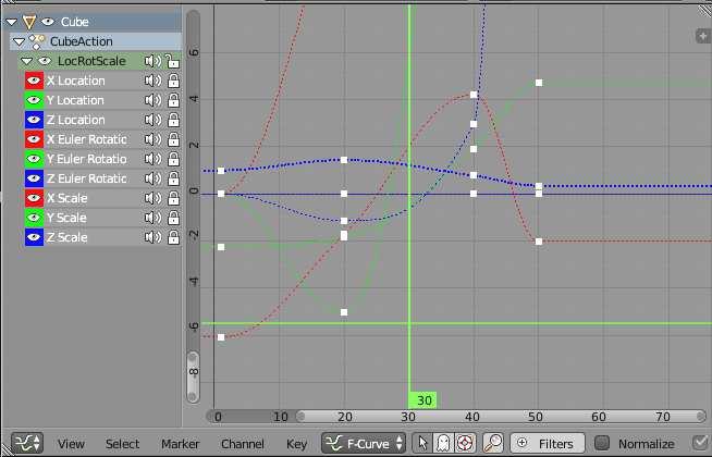 B.3. BLENDER ANIMATION 377 Each curve controls one component of the animation. The curves are Bezier curves.