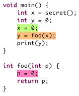 true x x x y y y int x = secret(); int y = ; control-flow edge data-flow edge conditional data-flow edge violation of info-flow policy F x y [F ] x = ; G p H [H] p = ; [G] y = foo(x); p return p; x y
