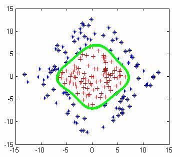 4.2. Experimental results of SOMDBV The data set for SOMDBV algorithm is Johns Hopkins