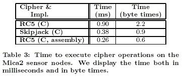 Evaluation Cipher Costs Cipher algorithm Affects computation time Thus affects