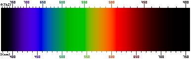 Radiance Spectral radiance: energy at each wavelength/frequency (count only photons of given wavelength)