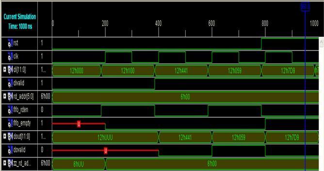 . Line Buffering, Chroma sub sampling, RGB to YCbCr conversion, Discrete Cosine Transform 2- Fig. 8.