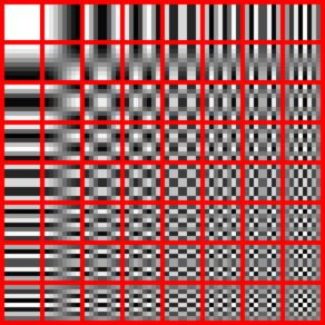 Image Representation The blockwise DCT domain Transform image Linear combination of patterns (see right) DC (upper left) gives average colour