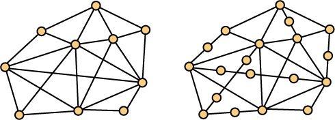 Homeomorphs of a Graph Definition A graph H is a homeomorph of a graph G if H is obtained by inserting one
