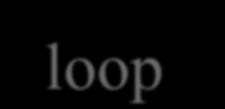 LOOP, LOOPE, LOOPZ, LOOPNE, LOOPNZ loop with counter (CX or ECX) Example: mov ax, 1 mov cx, 3 my_ loop: add ax, ax loop my_ loop, cx Advanced Instructions - loop 1.