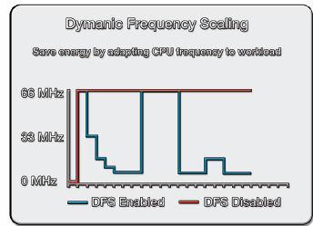 AVR32UC Dynamic Frequency Scaling Dynamic Frequency Scaling (DFS) reduces power consumption when maximum speed is not required throughout the